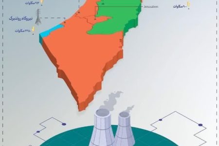 تحلیل وضعیت زیرساخت‌های تولید برق/بررسی الگوی تمرکز در برابر گستردگی